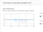 Alexa traffic rank что это такое и как его проверить?